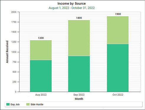 income_by_source_graph_only_simplified_cropped_narrowed